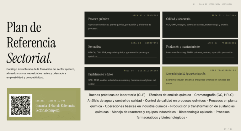 Feria EXPOQUIMIA: S22 organiza la participación de la CPS de Industrias Químicas en